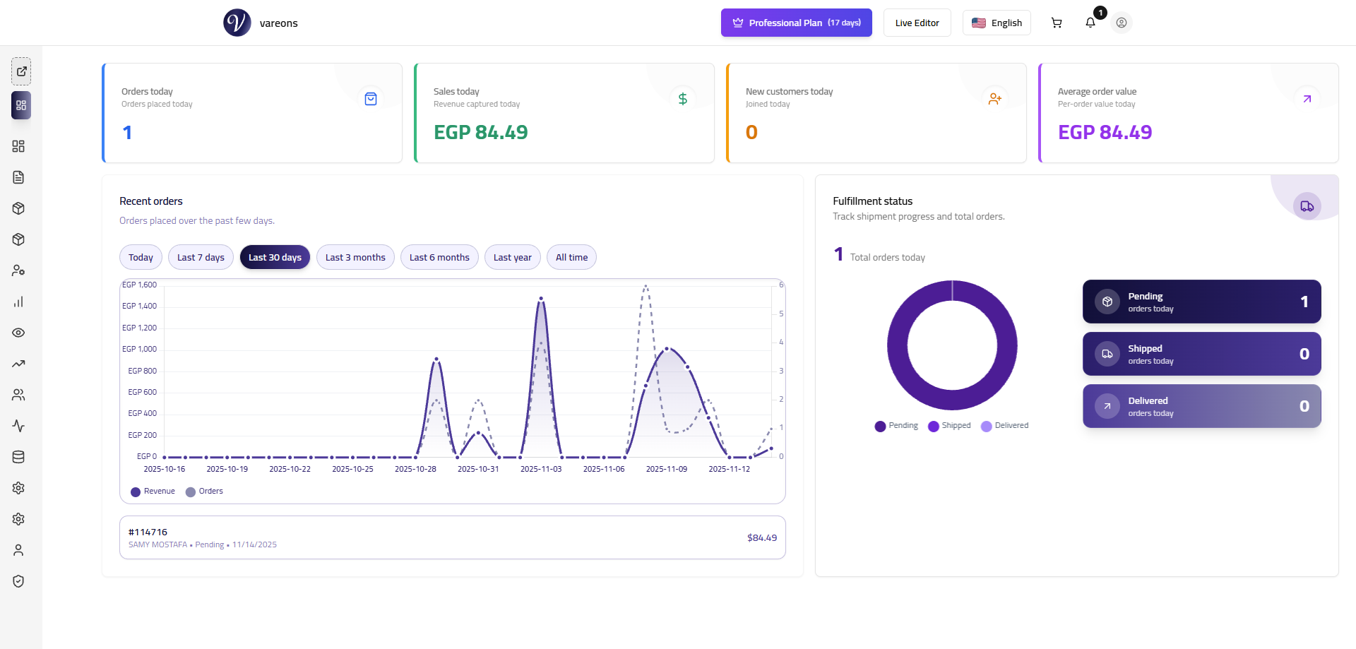 Vareons Dashboard Overview